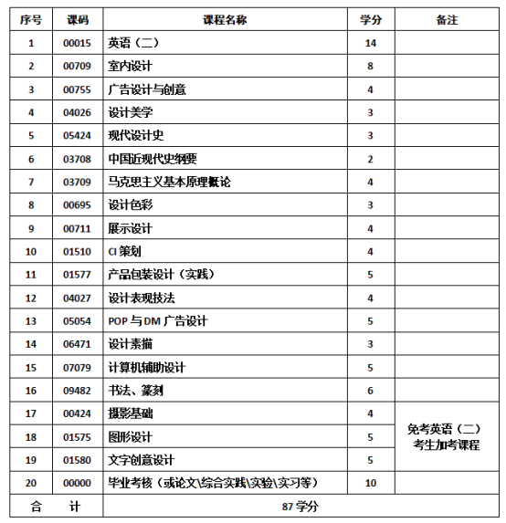 艺术设计专业-应用型自学考试计划课程表