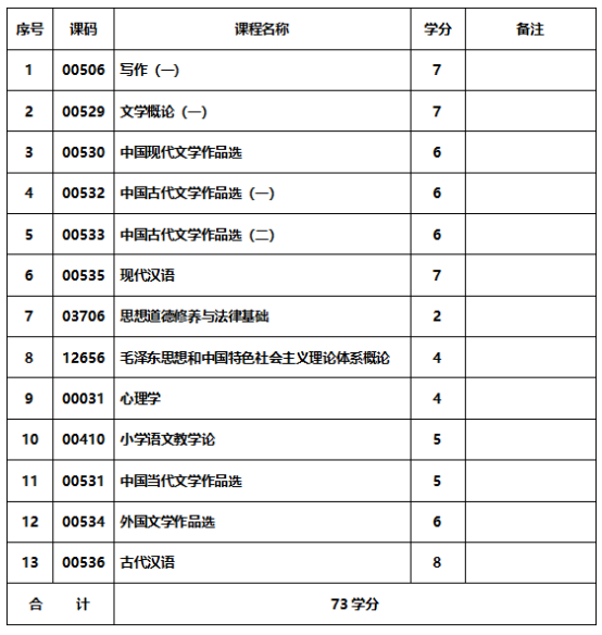 汉语言文学专业-应用型自学考试计划课程表