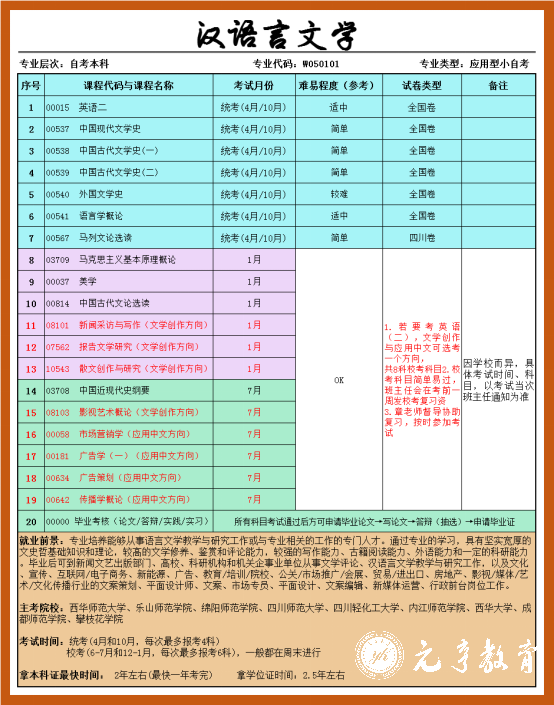 四川师范大学自考汉语言文学专业科目考试详情1