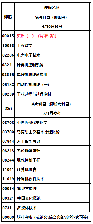 西华大学自考本科电气工程及其自动化专业介绍2