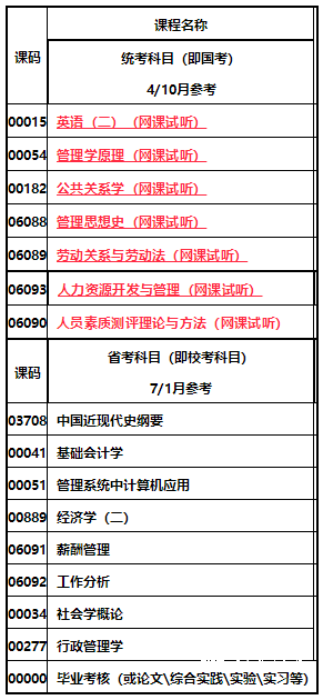 四川文理学院自考人力资源管理本科专业介绍2