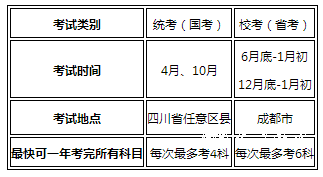 四川师范大学自考汉语言文学本科报考流程