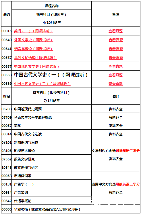 四川师范大学自考汉语言文学本科专业介绍2