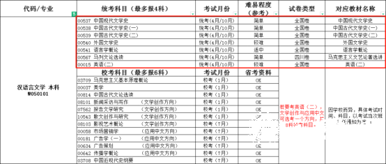 四川师范大学自考汉语言文学本科专业介绍1