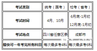 四川师范大学自考流程