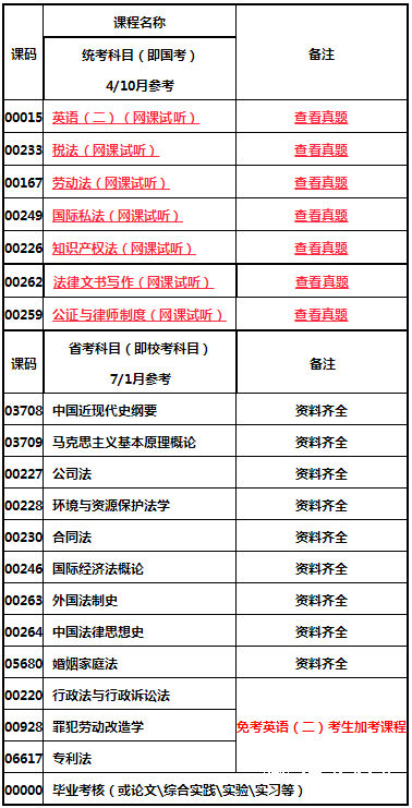 四川师范大学自考招生专业2