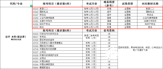 四川师范大学自考招生专业1