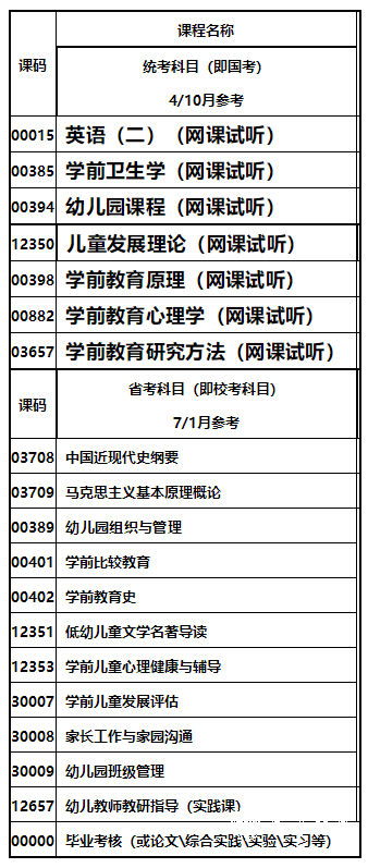 乐山师范学院自考学前教育本科专业介绍2