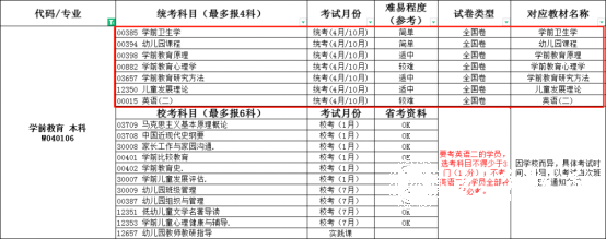 乐山师范学院自考学前教育本科专业介绍1