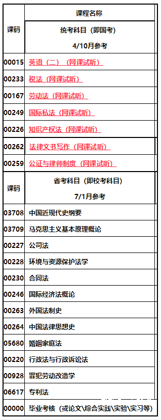 乐山师范学院自考法学本科专业介绍2