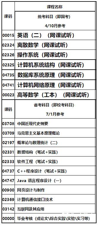 成都理工大学自考本科计算机科学与技术专业介绍2