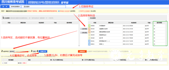 西南财经大学自考本科行政管理专业报考流程2