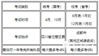 西南财经大学自考本科行政管理专业报考流程1