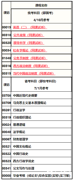 西南财经大学自考本科行政管理专业介绍2