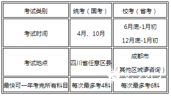 四川师范大学自考专科学前教育报考流程