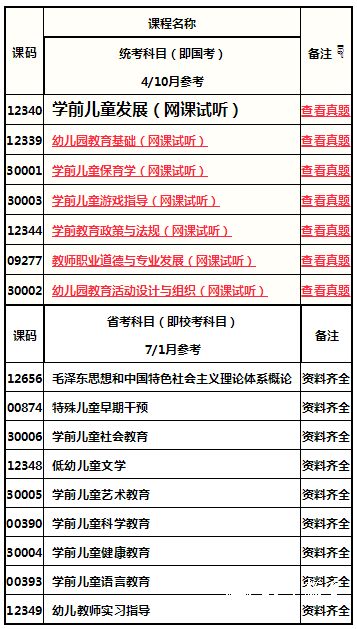 四川师范大学自考专科学前教育专业介绍2