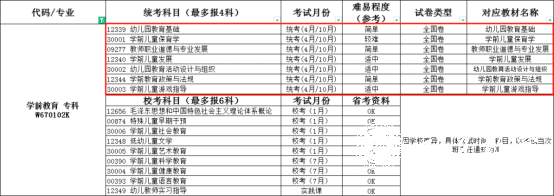 四川师范大学自考专科学前教育专业介绍1