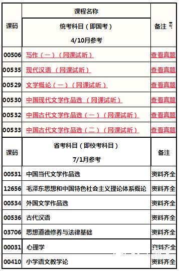 四川师范大学自考专科汉语言文学专业介绍2