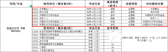 四川师范大学自考专科汉语言文学专业介绍1