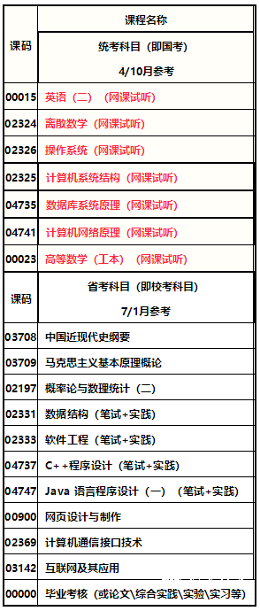 电子科技大学自考本科计算机科学与技术专业介绍2