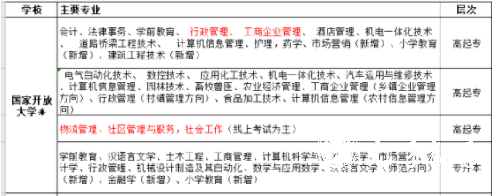 国家开放大学招生专业信息