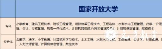 国家开放大学专升本招生专业  