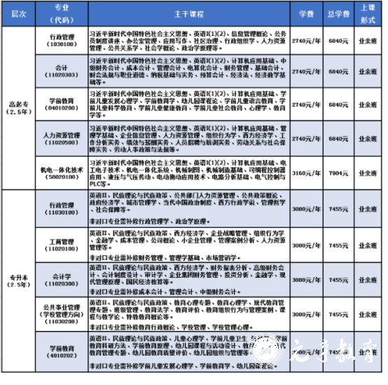 国家开放大学招生专业及主干课程设置1