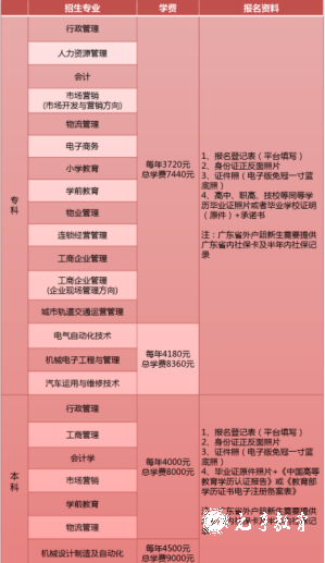 国家开放大学招生专业 