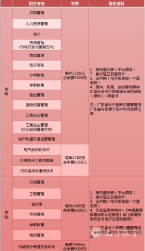 国家开放大学招生专业 