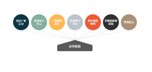 四川开放大学招生对象与学习形式2