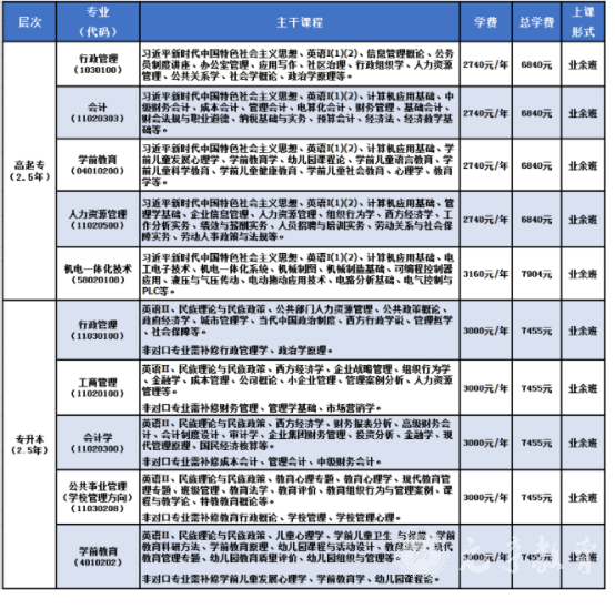 国家开放大学招生专业及主干课程设置1