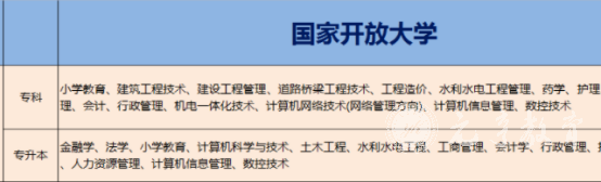 国家开放大学专升本招生专业