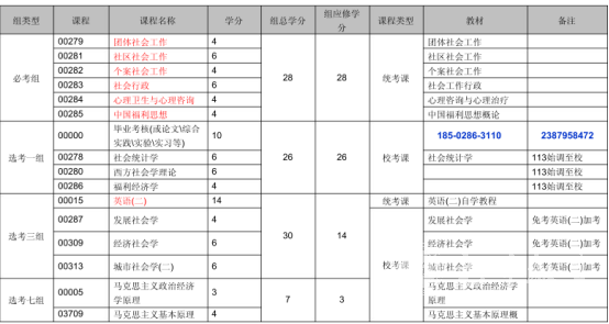 自考本科社会工作专业学制课程