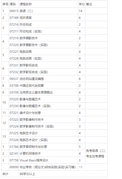 自考本科数字媒体艺术专业学制课程