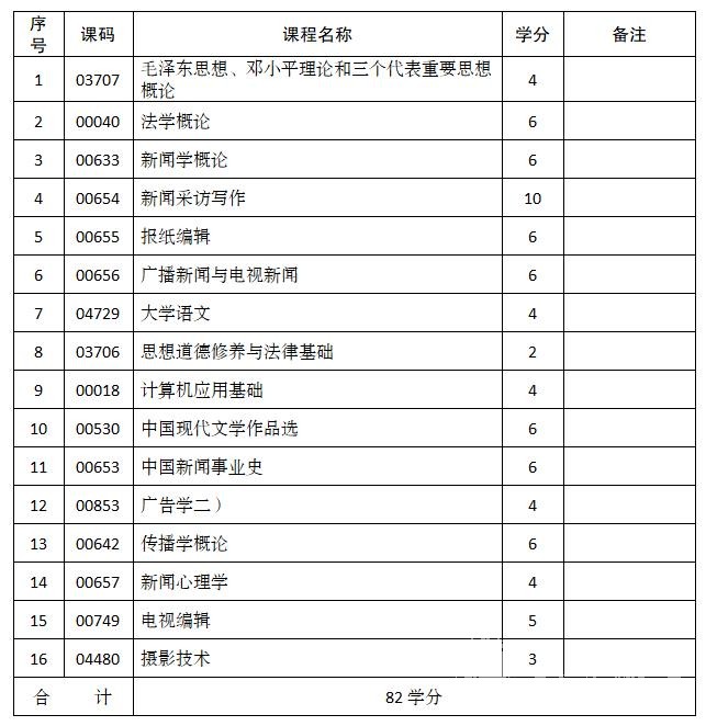 自考新闻学专业学制课程