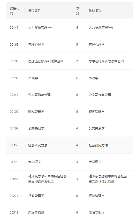 四川自考本科行政管理专业学制课程