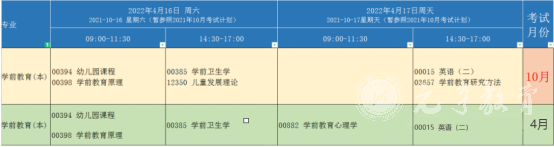 四川师范大学自考学前教育本科考试计划介绍2