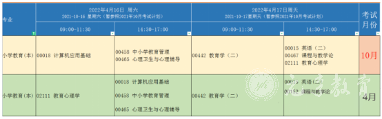 四川师范大学自考小学教育本科考试计划、统考考试安排及学位证申请条件2