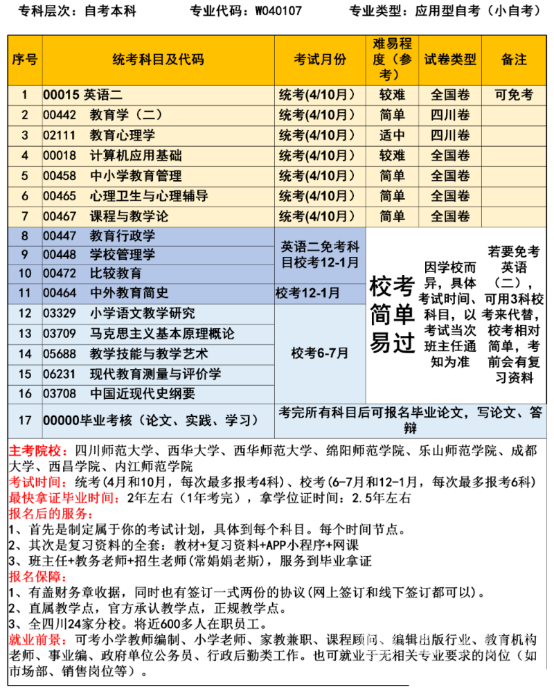 四川师范大学自考小学教育本科考试计划、统考考试安排及学位证申请条件