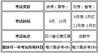 四川师范大学小自考小学教育本科自考流程