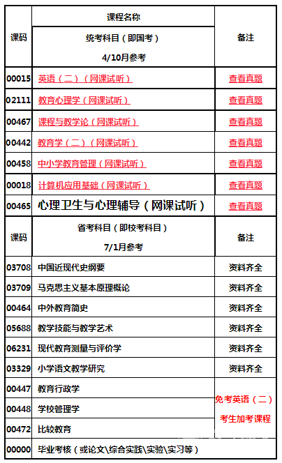 四川师范大学小自考小学教育本科专业介绍2