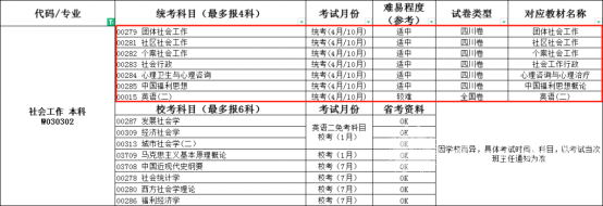 四川师范大学小自考社会工作本科专业介绍