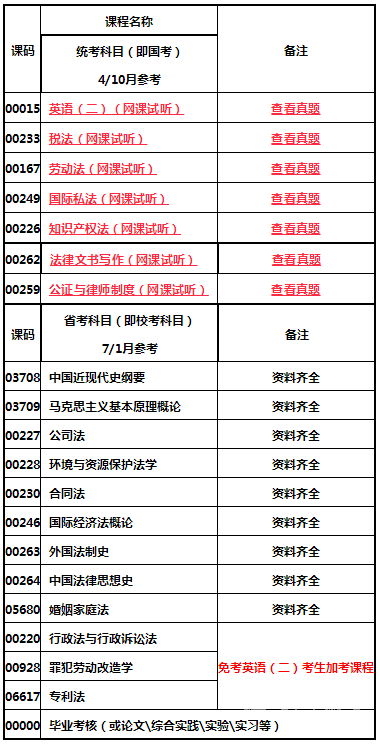 四川师范大学小自考法学本科专业介绍2