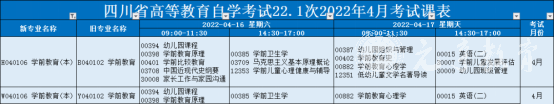 四川师范大学自考学前教育专业科目考试详情2