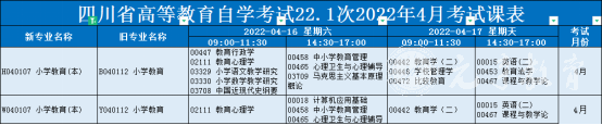 四川师范大学自考小学教育专业科目考试详情2