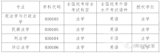 四川师范大学同等学力申硕招生专业