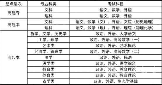 四川师范大学成人高考报名及入学什么时候