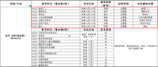 四川师范大学自考专业介绍