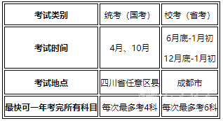 四川师范大学自考流程怎么安排的