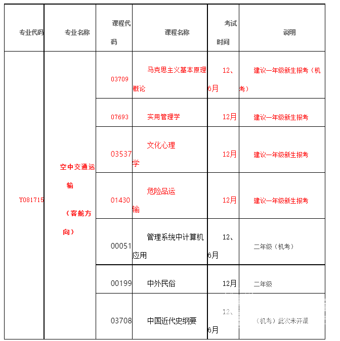 西南林业大学考试科目